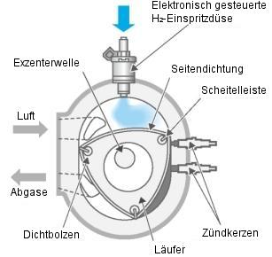Mazda RX-8 Hydrogen RE